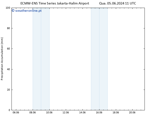 Precipitation accum. ALL TS Qua 05.06.2024 23 UTC