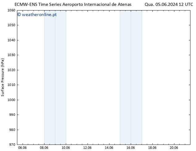 pressão do solo ALL TS Ter 11.06.2024 00 UTC