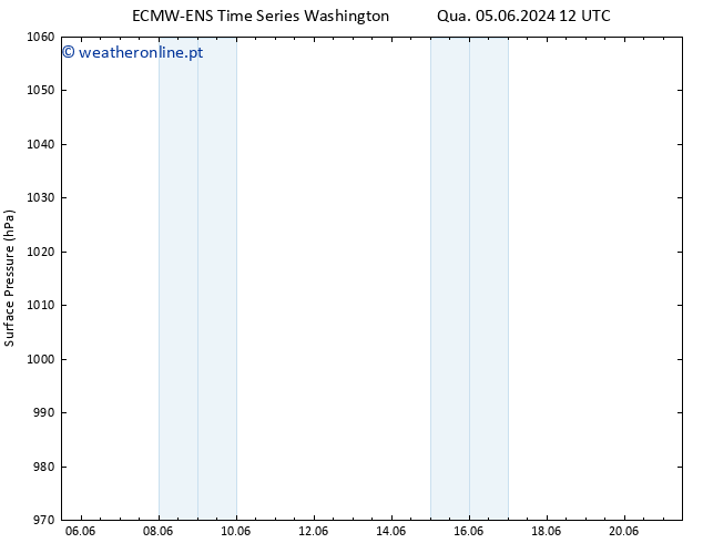 pressão do solo ALL TS Dom 09.06.2024 12 UTC