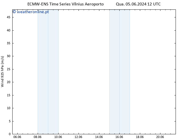 Vento 925 hPa ALL TS Seg 10.06.2024 00 UTC