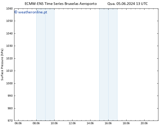 pressão do solo ALL TS Sex 07.06.2024 19 UTC