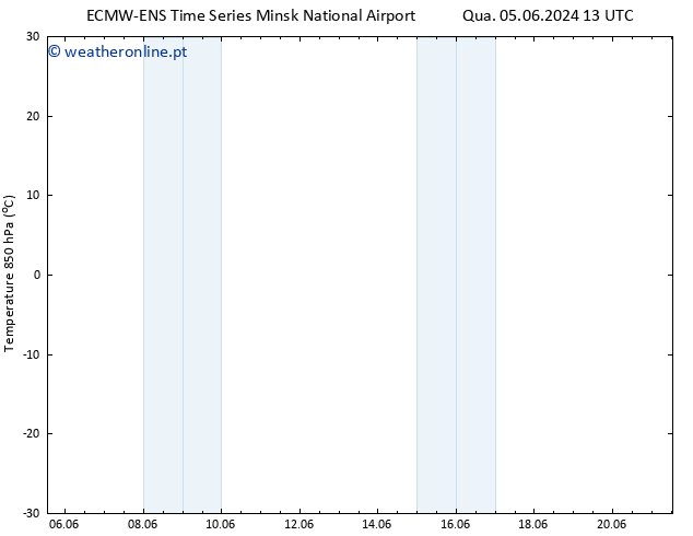 Temp. 850 hPa ALL TS Qui 06.06.2024 01 UTC