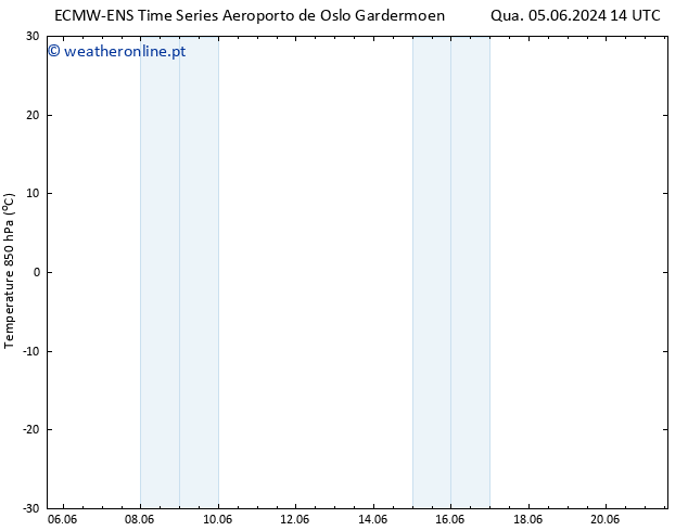 Temp. 850 hPa ALL TS Dom 09.06.2024 02 UTC