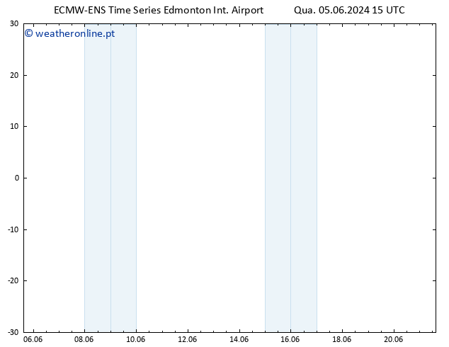 pressão do solo ALL TS Ter 11.06.2024 15 UTC