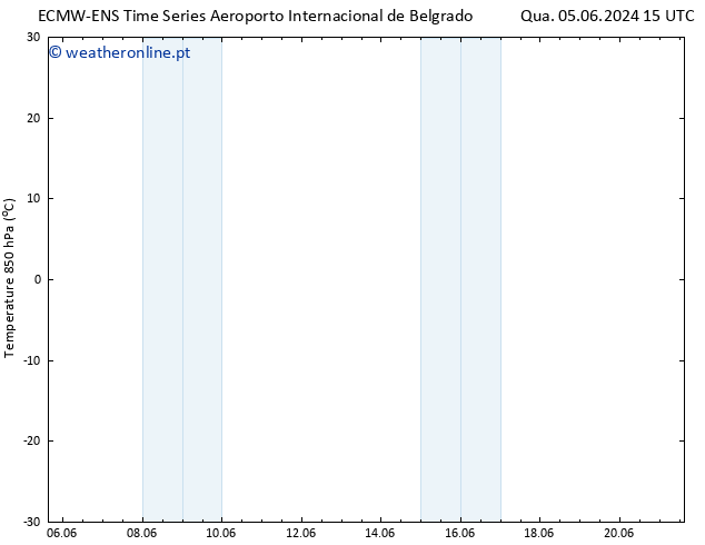 Temp. 850 hPa ALL TS Qui 06.06.2024 03 UTC