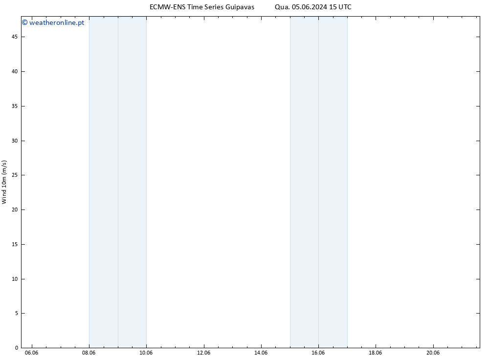 Vento 10 m ALL TS Dom 09.06.2024 03 UTC