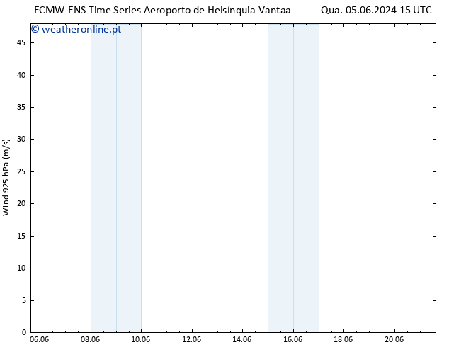 Vento 925 hPa ALL TS Dom 09.06.2024 15 UTC