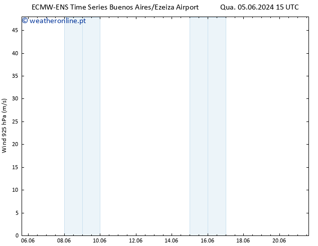 Vento 925 hPa ALL TS Seg 17.06.2024 15 UTC