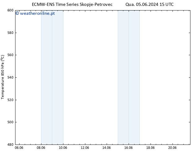 Height 500 hPa ALL TS Sáb 08.06.2024 09 UTC