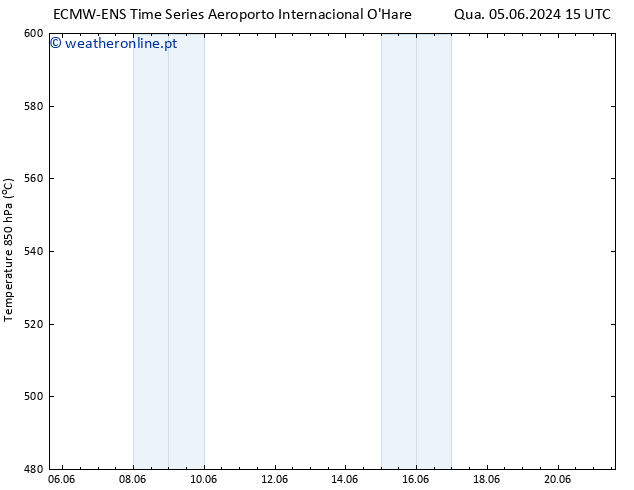 Height 500 hPa ALL TS Qua 05.06.2024 15 UTC