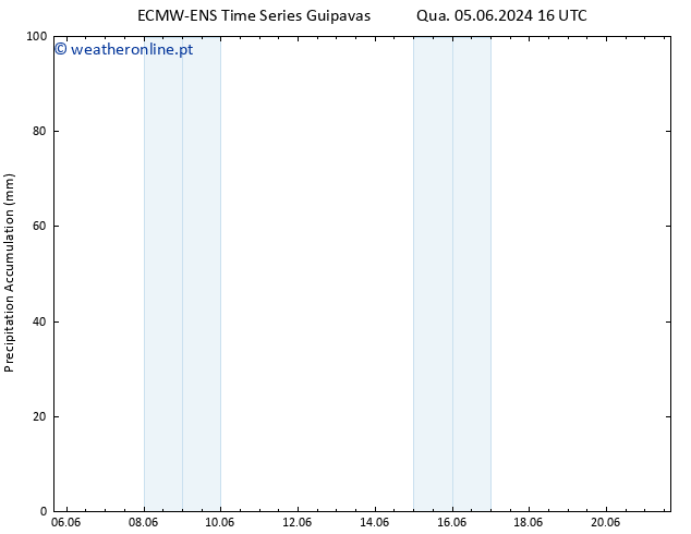 Precipitation accum. ALL TS Dom 09.06.2024 04 UTC