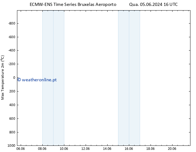 temperatura máx. (2m) ALL TS Sex 21.06.2024 16 UTC