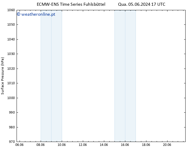 pressão do solo ALL TS Qui 13.06.2024 17 UTC