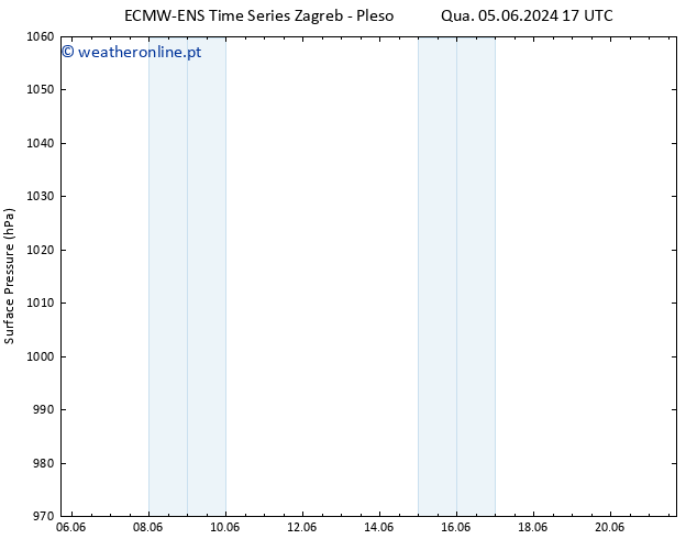 pressão do solo ALL TS Qui 13.06.2024 17 UTC