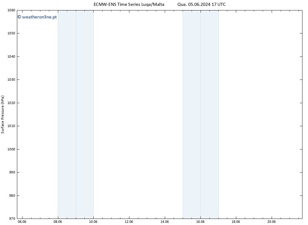 pressão do solo ALL TS Sex 07.06.2024 23 UTC