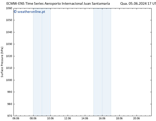 pressão do solo ALL TS Sex 07.06.2024 11 UTC