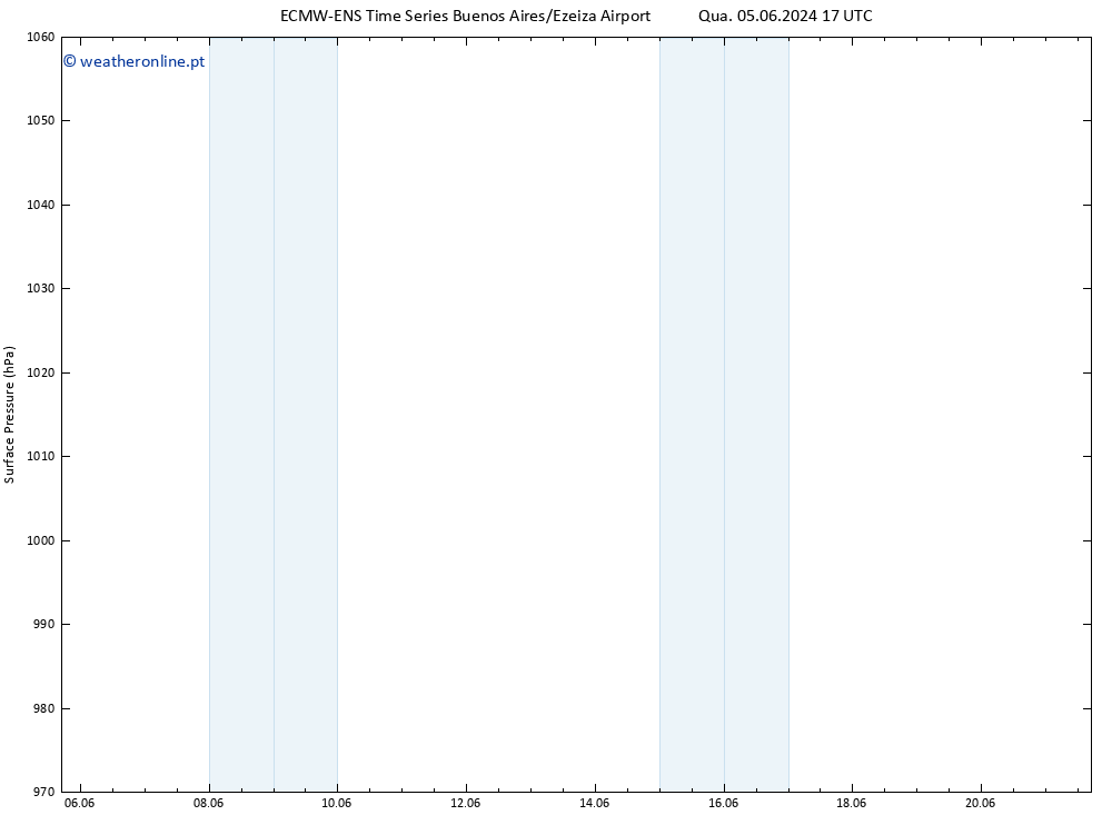 pressão do solo ALL TS Seg 17.06.2024 17 UTC