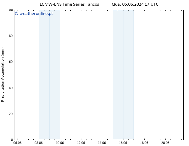 Precipitation accum. ALL TS Sex 07.06.2024 11 UTC