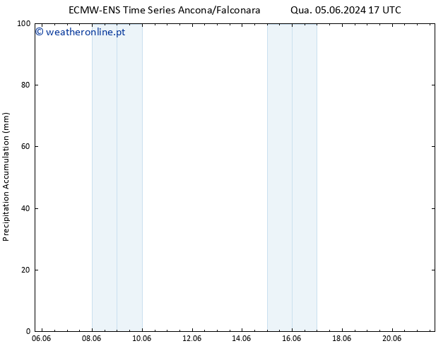 Precipitation accum. ALL TS Dom 09.06.2024 23 UTC