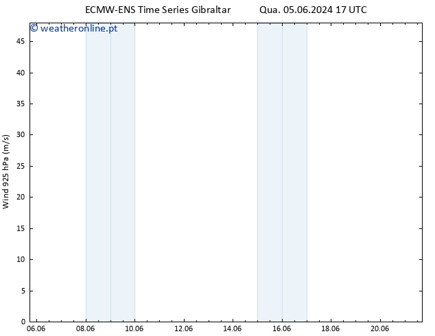 Vento 925 hPa ALL TS Dom 09.06.2024 05 UTC