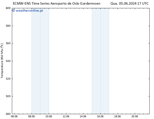Height 500 hPa ALL TS Qua 19.06.2024 17 UTC