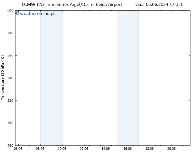 Height 500 hPa ALL TS Sáb 08.06.2024 05 UTC