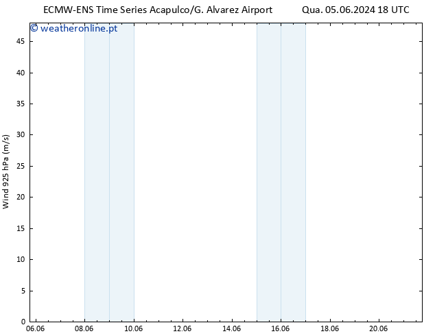 Vento 925 hPa ALL TS Sex 07.06.2024 18 UTC