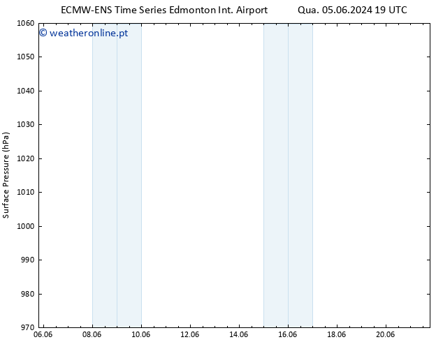 pressão do solo ALL TS Sex 21.06.2024 19 UTC