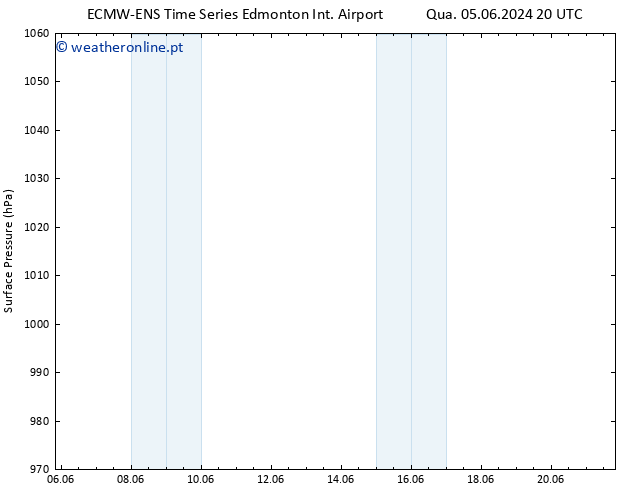 pressão do solo ALL TS Qui 06.06.2024 20 UTC