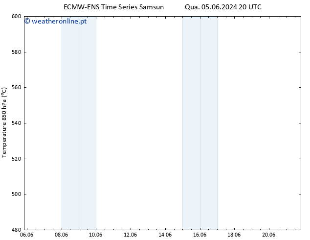 Height 500 hPa ALL TS Qua 05.06.2024 20 UTC