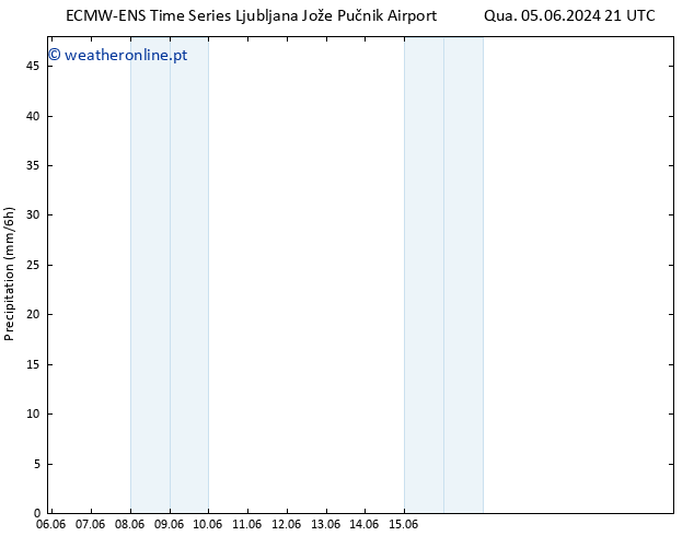 precipitação ALL TS Ter 11.06.2024 21 UTC