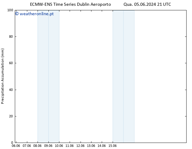 Precipitation accum. ALL TS Sex 07.06.2024 09 UTC