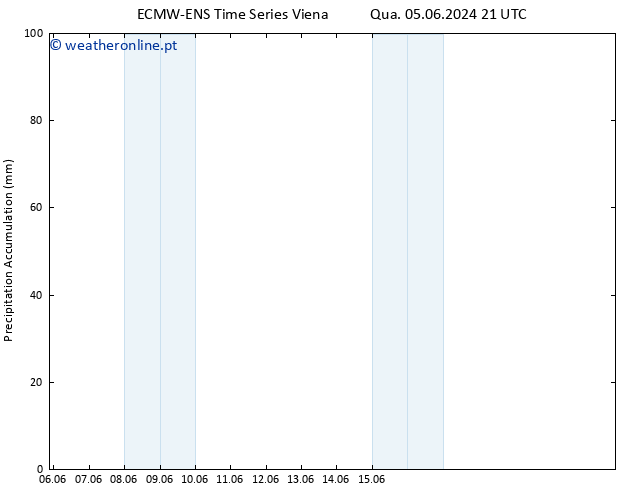 Precipitation accum. ALL TS Sex 07.06.2024 09 UTC