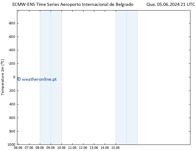 Temperatura (2m) ALL TS Qui 06.06.2024 15 UTC