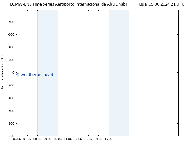 Temperatura (2m) ALL TS Qui 13.06.2024 21 UTC