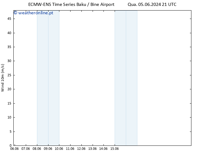 Vento 10 m ALL TS Qua 12.06.2024 03 UTC