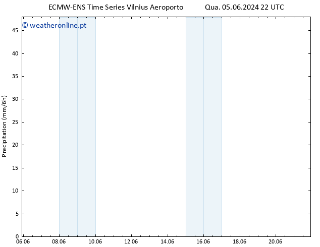 precipitação ALL TS Ter 11.06.2024 22 UTC