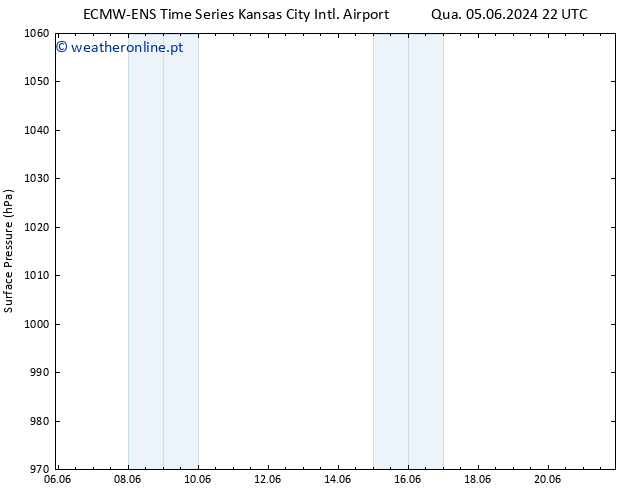 pressão do solo ALL TS Qui 06.06.2024 22 UTC