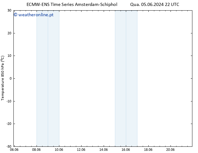 Temp. 850 hPa ALL TS Sáb 15.06.2024 22 UTC