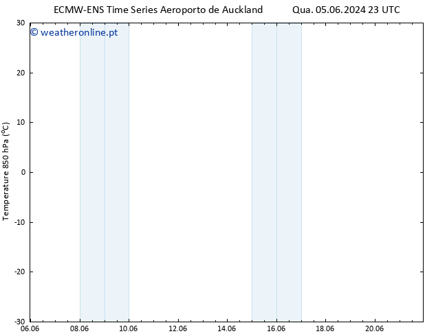 Temp. 850 hPa ALL TS Sex 07.06.2024 11 UTC