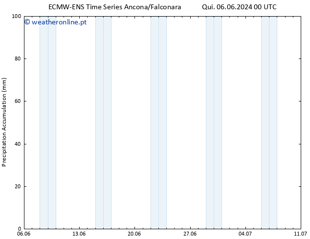 Precipitation accum. ALL TS Sex 07.06.2024 12 UTC