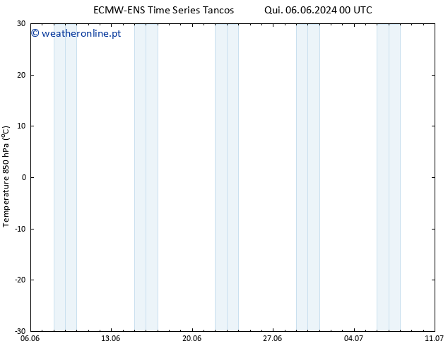 Temp. 850 hPa ALL TS Qua 12.06.2024 18 UTC