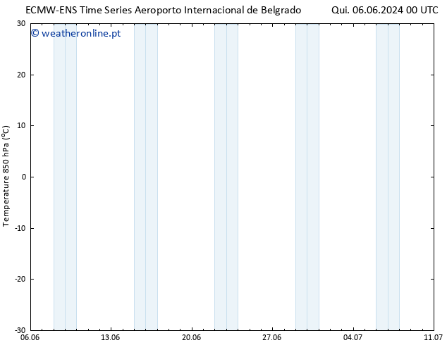 Temp. 850 hPa ALL TS Qui 20.06.2024 00 UTC