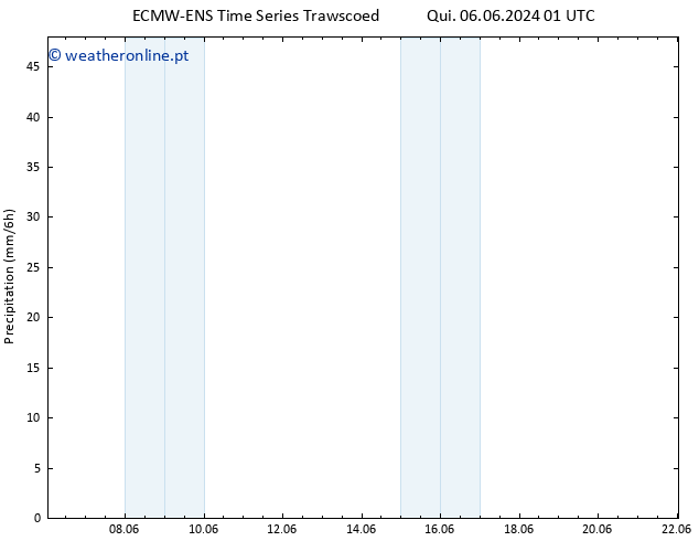 precipitação ALL TS Qui 13.06.2024 13 UTC