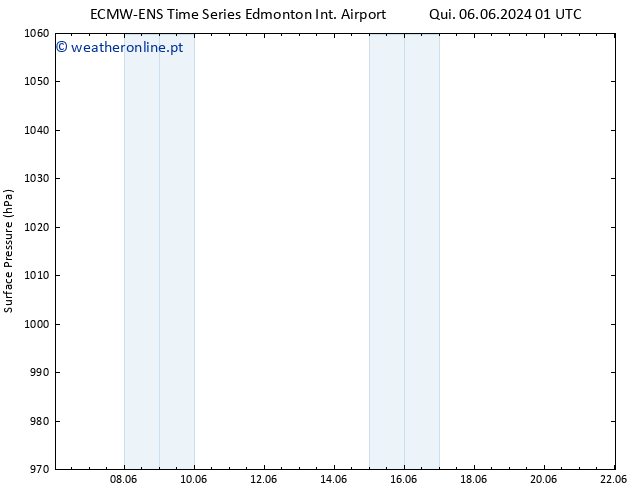 pressão do solo ALL TS Sáb 08.06.2024 13 UTC