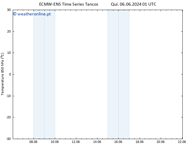 Temp. 850 hPa ALL TS Sex 07.06.2024 13 UTC