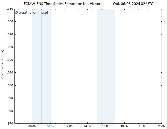 pressão do solo ALL TS Ter 18.06.2024 14 UTC