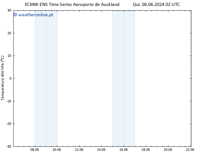 Temp. 850 hPa ALL TS Sáb 08.06.2024 02 UTC