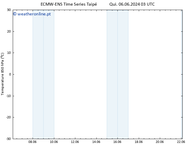 Temp. 850 hPa ALL TS Seg 10.06.2024 09 UTC