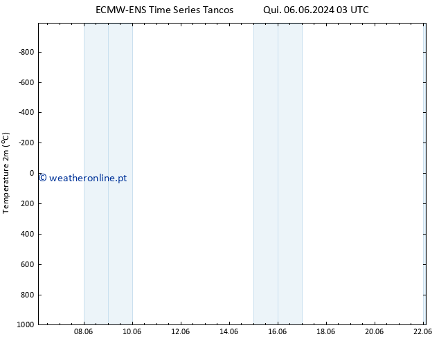 Temperatura (2m) ALL TS Seg 10.06.2024 21 UTC